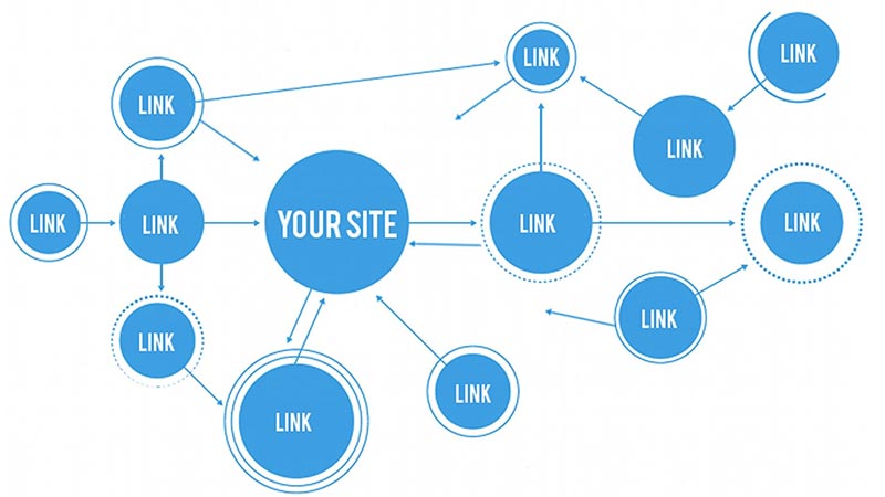 Link Building