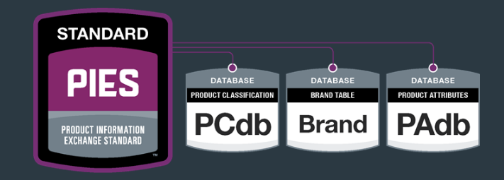 PIES (Product Information Exchange Standard)