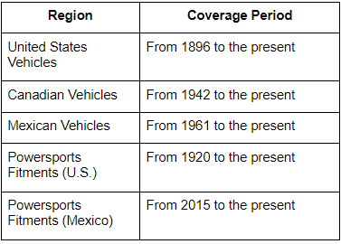 Vehicle Coverage Periods for ACES