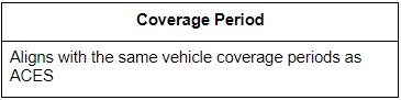 Vehicle Coverage Periods for PIES