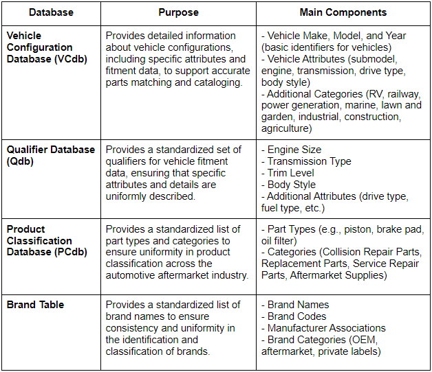 ACES Databases