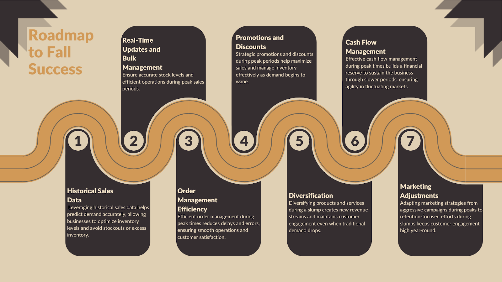 eCommerce Inventory Roadmap to Fall Success